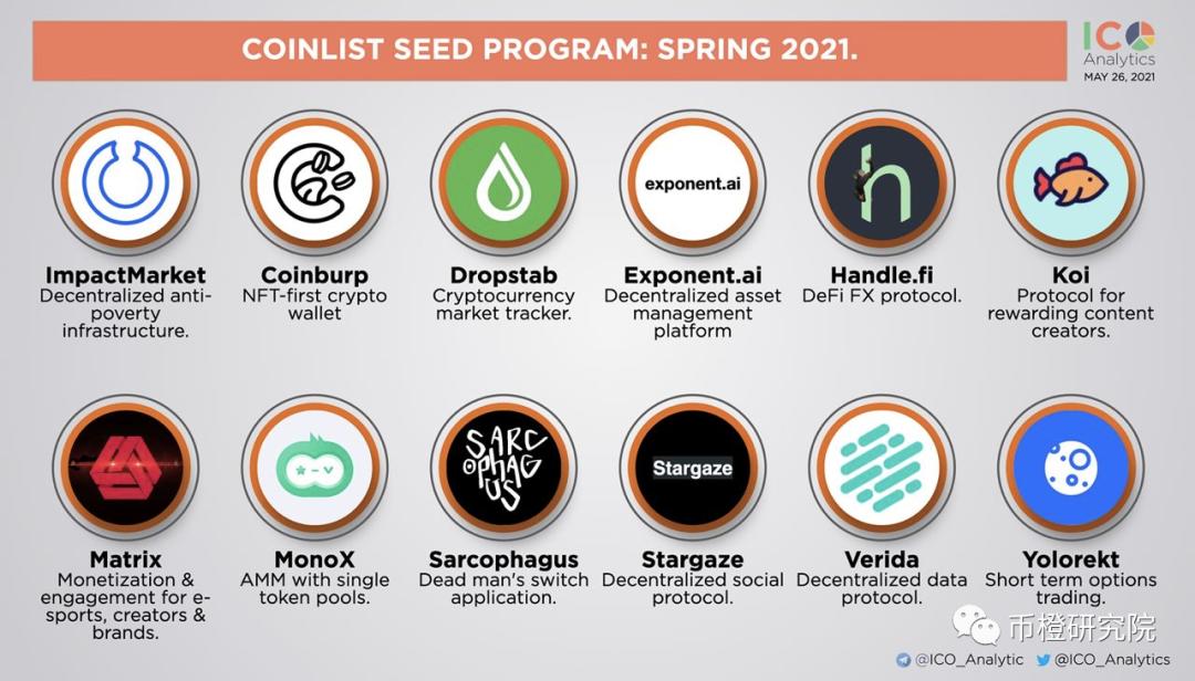 ETF来了，比特币还有希望吗？