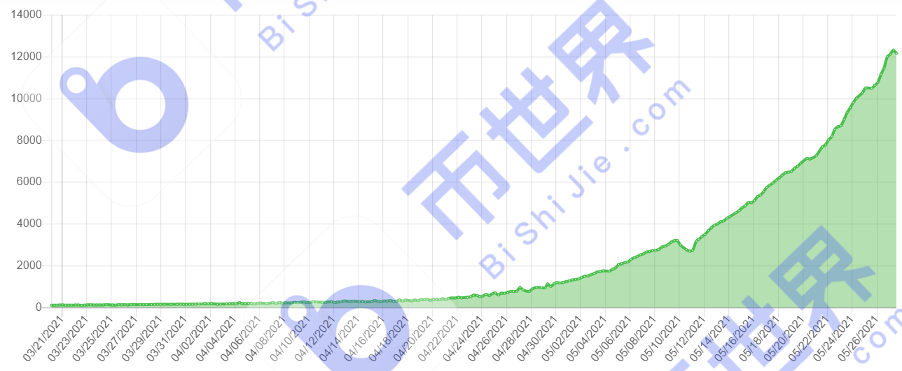 【中国日报】超过65万个独立地址,计算能力提高3.4% 【中国日报】超过65万个独立地址,计算能力提高3.4%