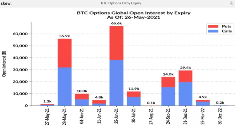 资料图：22亿美元的比特币期权将于周五到期2