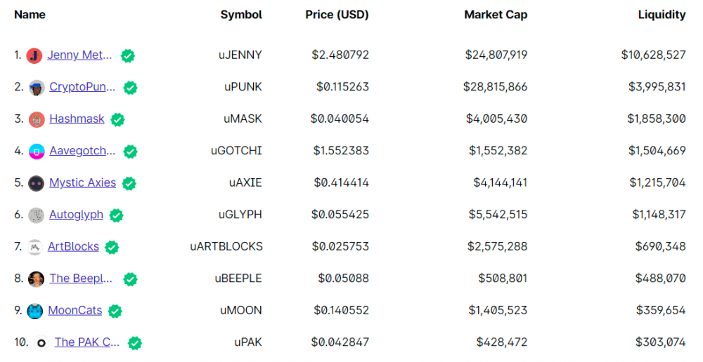 如何在unicly上进行NFT流动性挖掘1