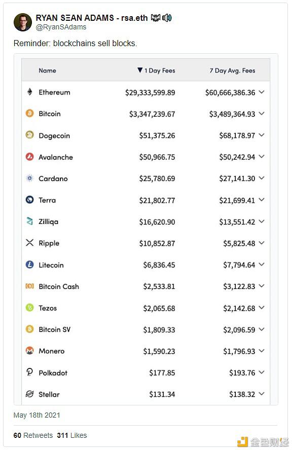 以太坊的天然气太贵了吗?节约汽油的六种方法1 以太坊的天然气太贵了吗?节约汽油的六种方法1