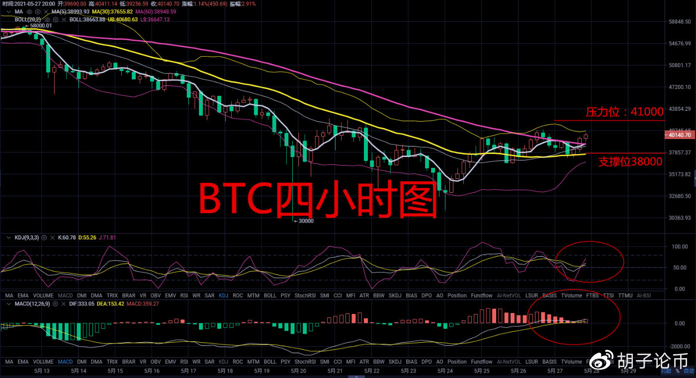 胡子论币：早间比特币以太坊都开始震荡上行，国家监管的负面新闻逐渐修复1