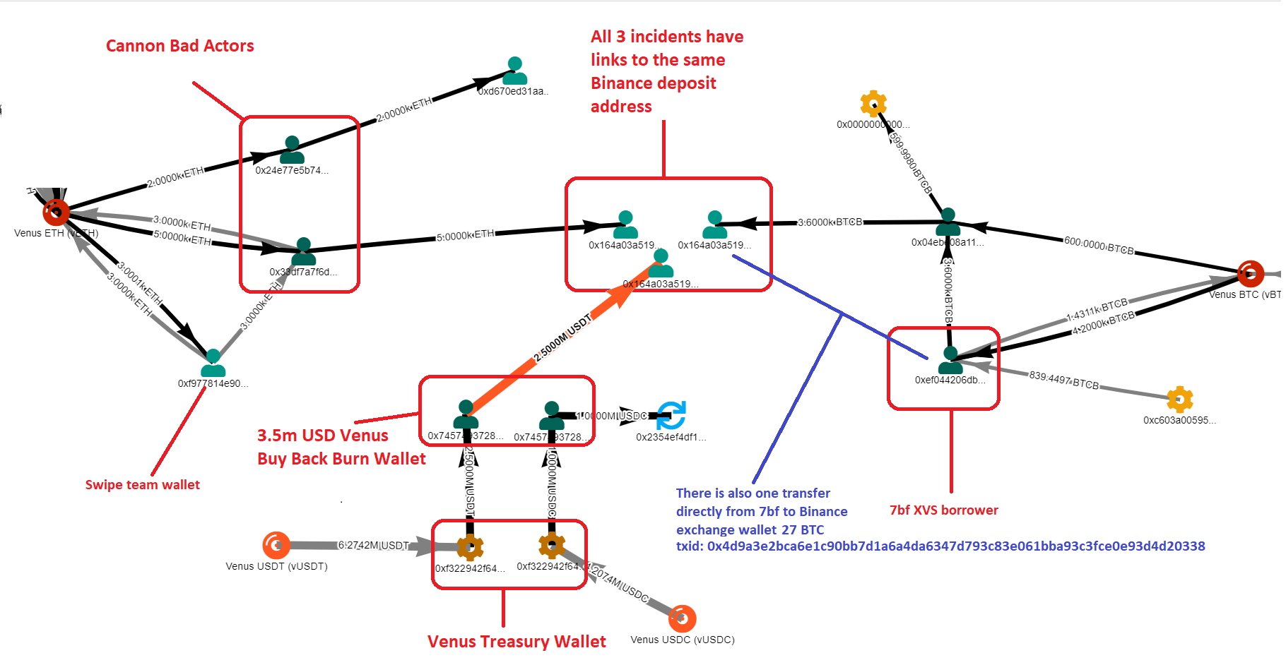 揭秘：金星车队的自盗行为导致xvs遭遇巨额清算1