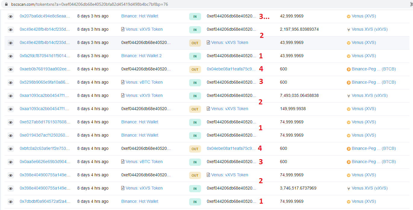 揭秘：金星车队的自盗行为导致xvs遭遇巨额清算3