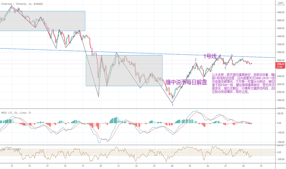 以太坊日内走势缠论综合分析5.28 以太坊日内走势缠论综合分析5.28