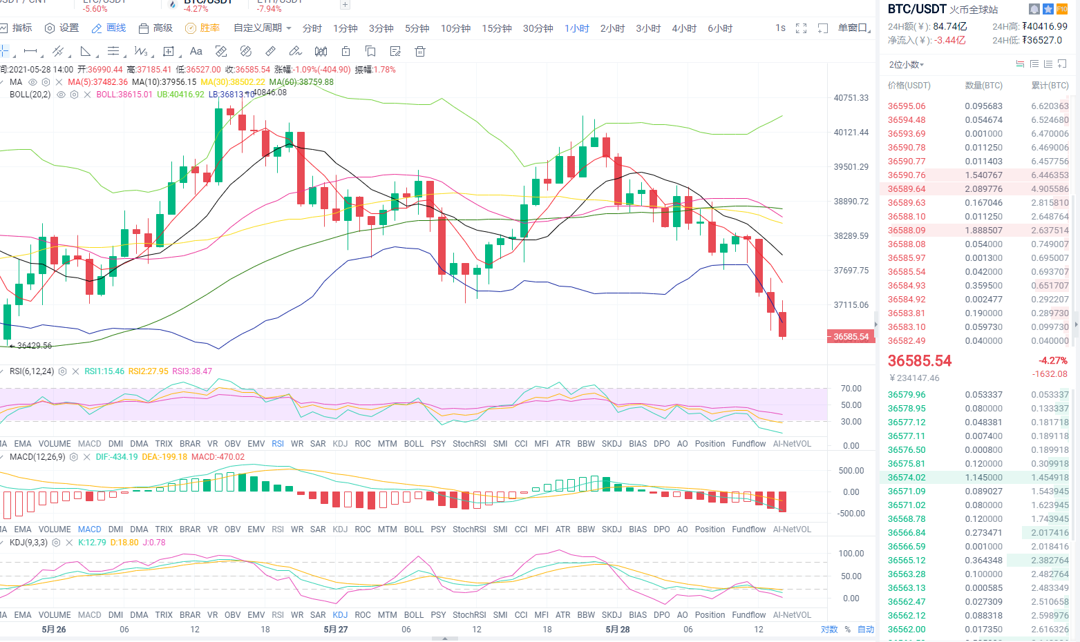 东哥论币:2021年5月28日、午间比特币行情分析与操作策略 东哥论币:2021年5月28日、午间比特币行情分析与操作策略
