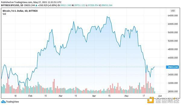 两位华尔街大亨塞勒和马斯克在比特币开采委员会上说了什么？2
