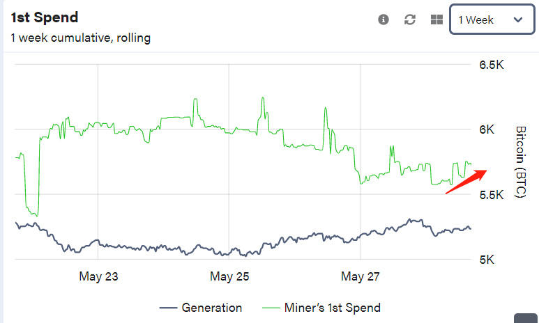 加密市场监管日趋严格，BTC看空者强势1