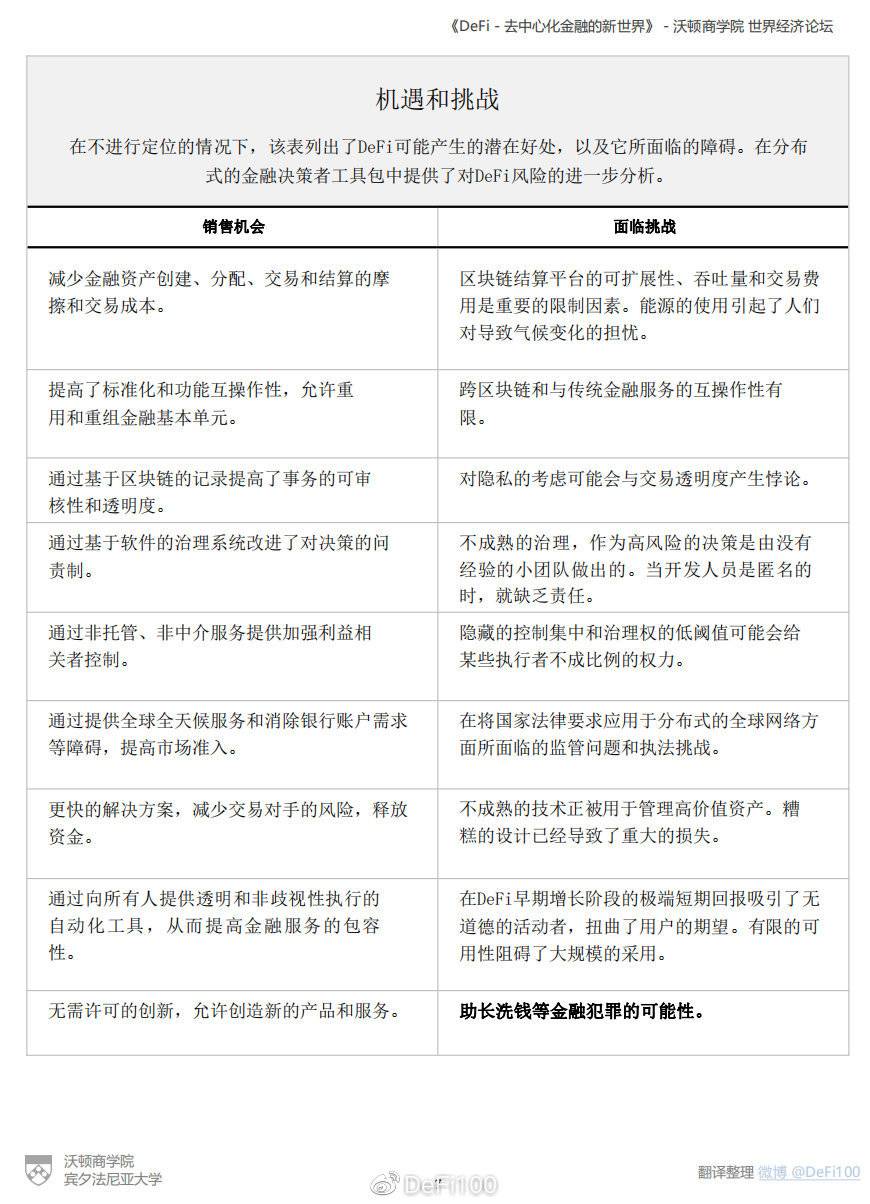 沃顿商学院和世界经济论坛的报告：defi超越了炒作，一个分散金融的新世界正在出现