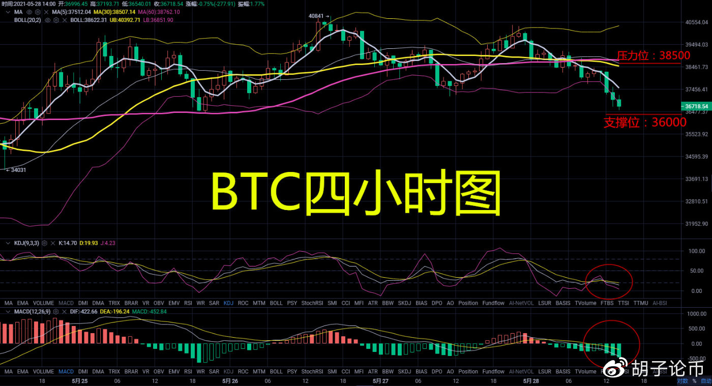 胡子论币：以太坊已经到达2540，能否抄底买入呢？以太坊比特币操作策1