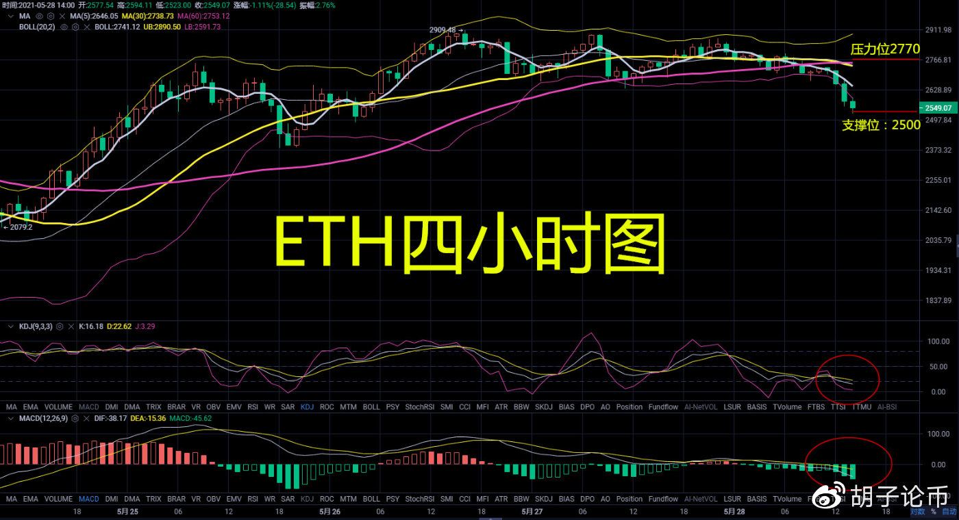 胡子论币：以太坊已经到达2540，能否抄底买入呢？以太坊比特币操作策2