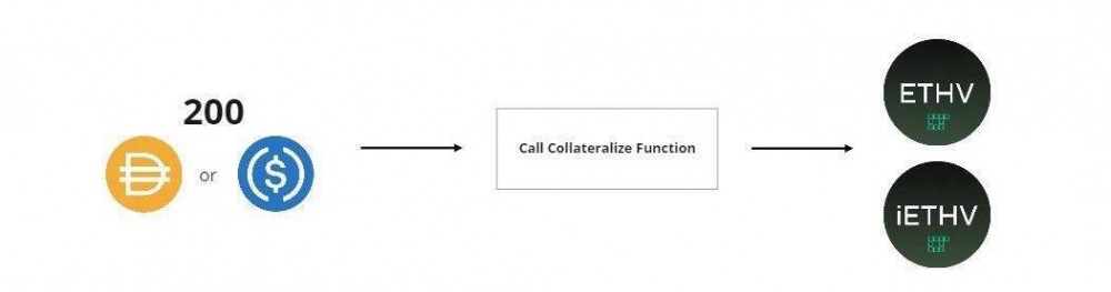 3分钟内了解volmex波动率指数协议