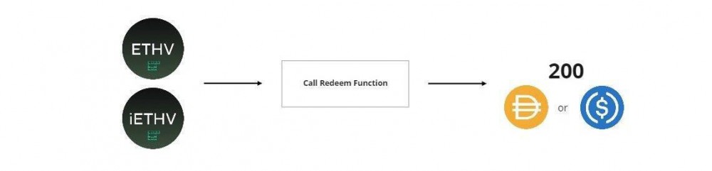 3分钟内了解volmex波动率指数协议1