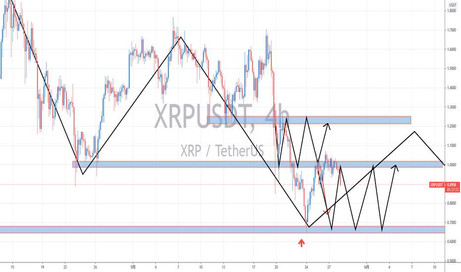【罗尼解盘】-2021.05.28-数字货币震荡萎靡数日，今天你看多还是看空？