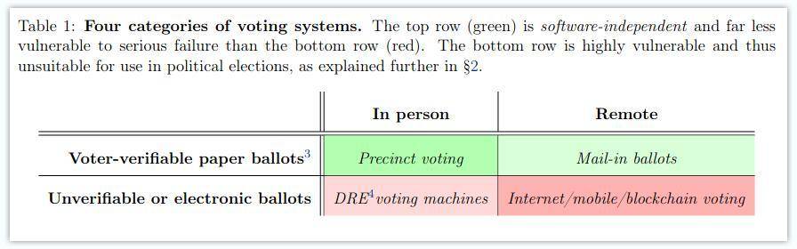 Vitalik Buterin 澄清区块链投票的两个误解：它为何被低估了？5