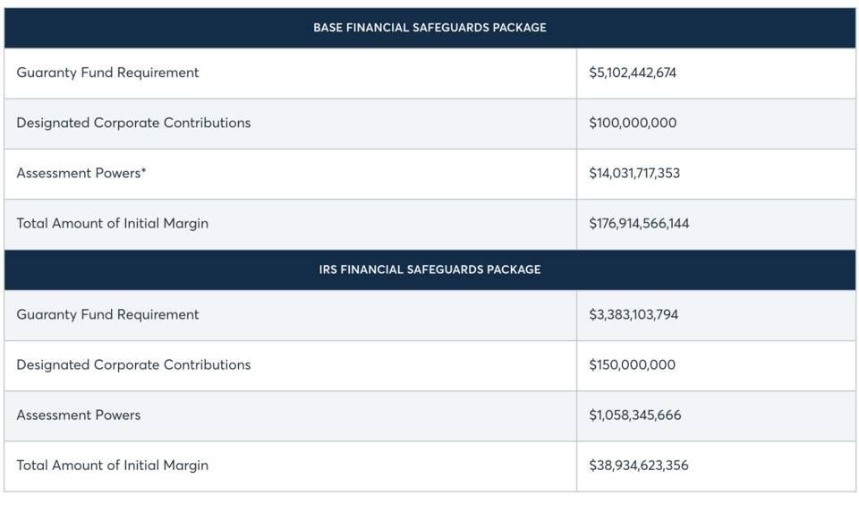 保险资金在CEX和Dex中的应用