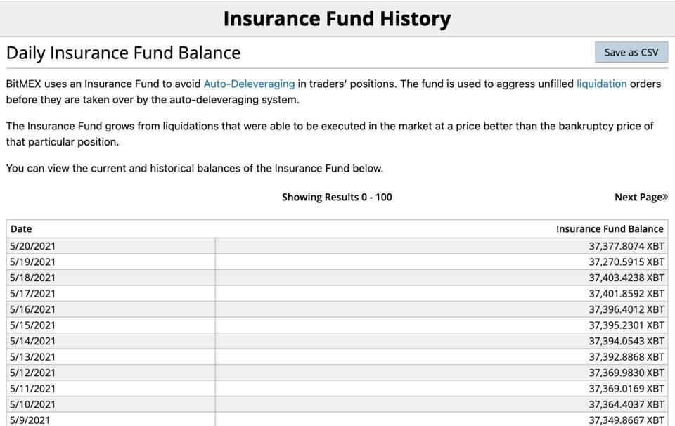 保险资金在CEX和Dex中的应用2