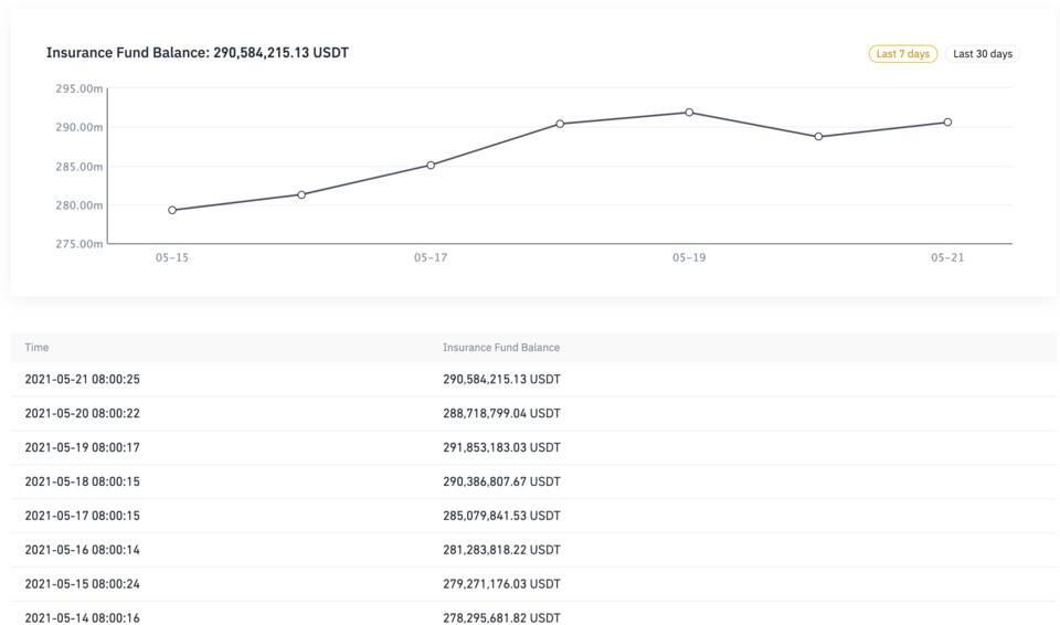 保险资金在CEX和Dex中的应用3