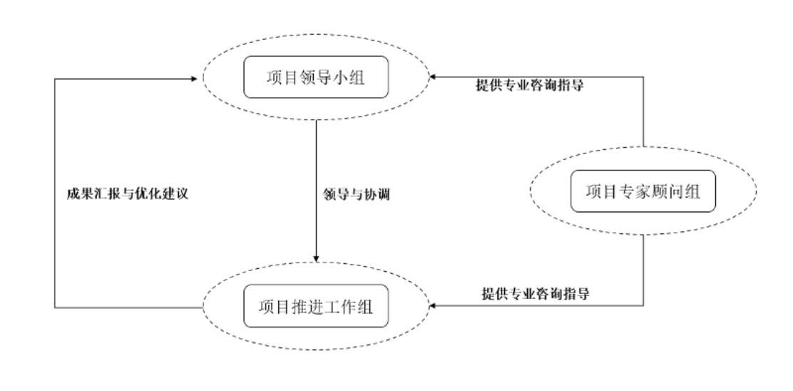 浙江省区块链“十四五”发展规划是如何炼成的？
