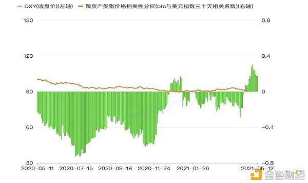 数字钱银商场相关微观方针剖析
