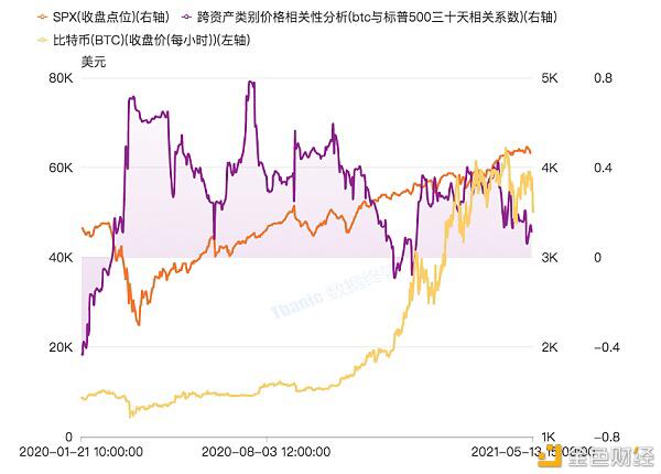 数字钱银商场相关微观方针剖析