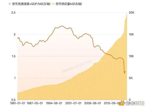 数字货币市场相关宏观指标分析5 数字货币市场相关宏观指标分析5