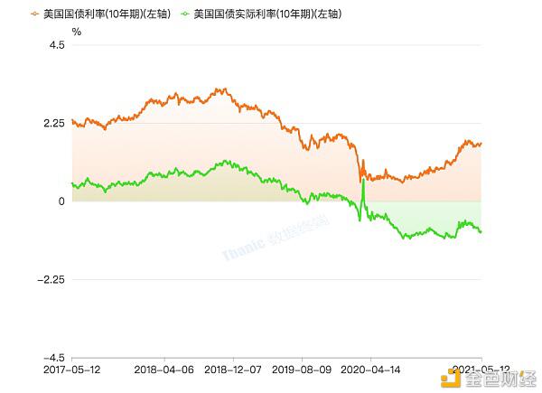数字货币市场相关宏观指标分析6 数字货币市场相关宏观指标分析6