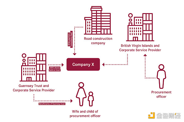 逃不掉的加密税 美财政部提议扩大加密货币报税要求1