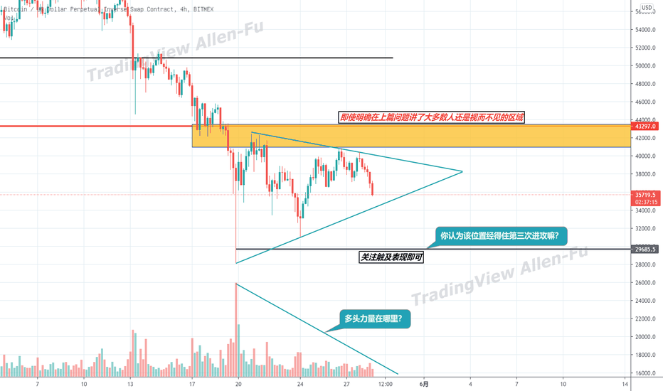 BTC一震荡就有人猜底吧！