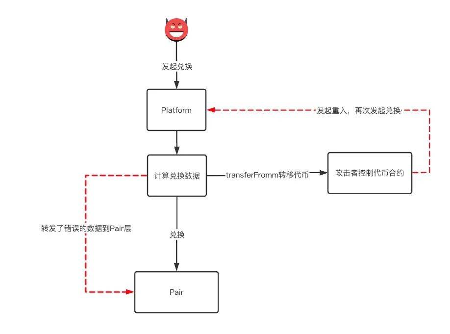 我骗了自己——汉堡包被窃听了8 我骗了自己——汉堡包被窃听了8