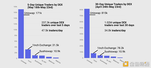 15张链上数据图：DeFi在5·19极端行情中表现如何？3