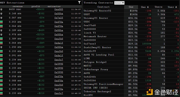15张链上数据图：DeFi在5·19极端行情中表现如何？18