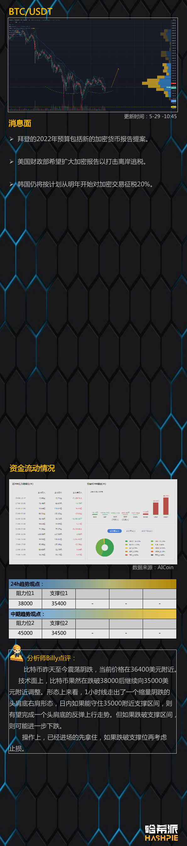 大盘面临关键多空位置，周末是喜是忧？1