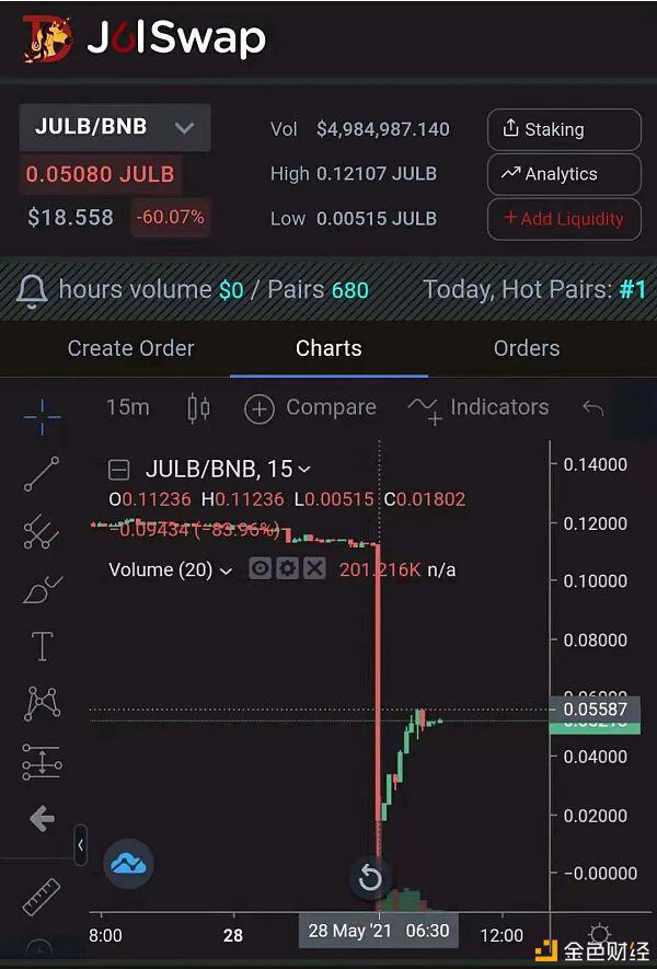 Burgerswap和julswap闪贷攻击启示录你真的了解uniswap吗？