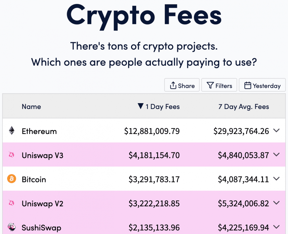 大逆转势不可挡？以太坊在3项指标上超过比特币1