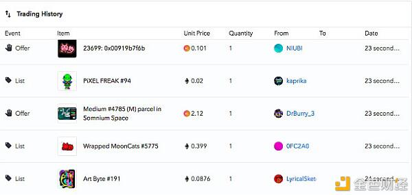 所有平台的布局都相同。NFT会起飞吗？2