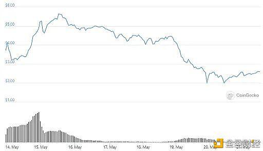 所有平台的布局都相同。NFT会起飞吗？3