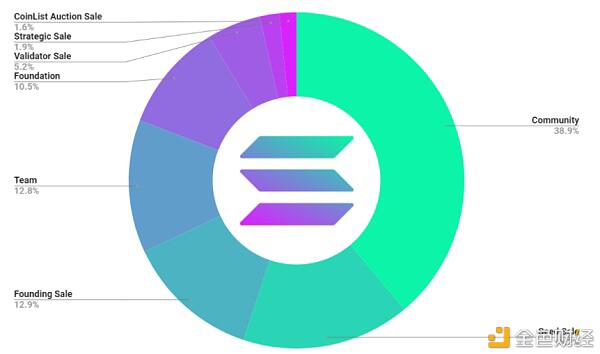 茄属生态学全景探索4