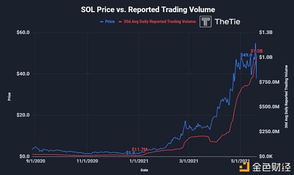 茄属生态学全景探索5