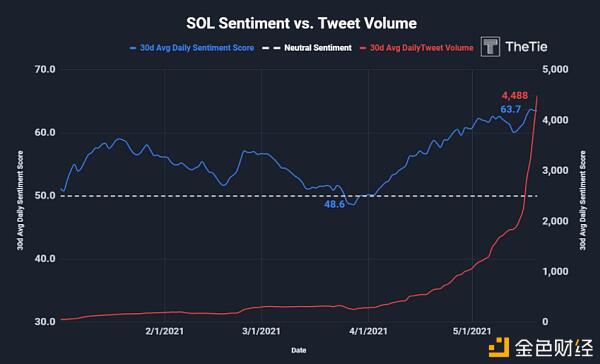 茄属生态学全景探索7