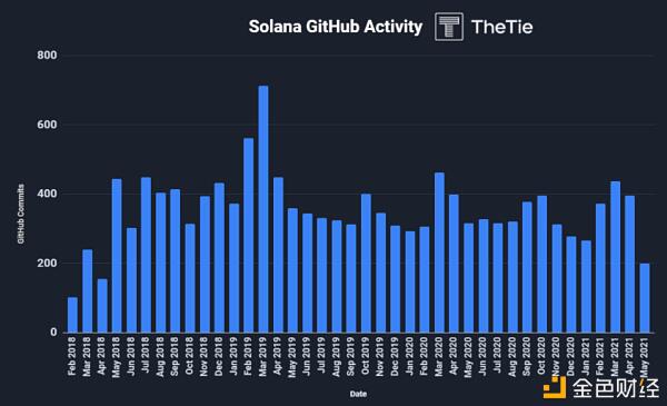茄属生态学全景探索8
