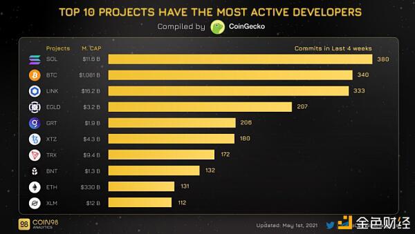 茄属生态学全景探索9