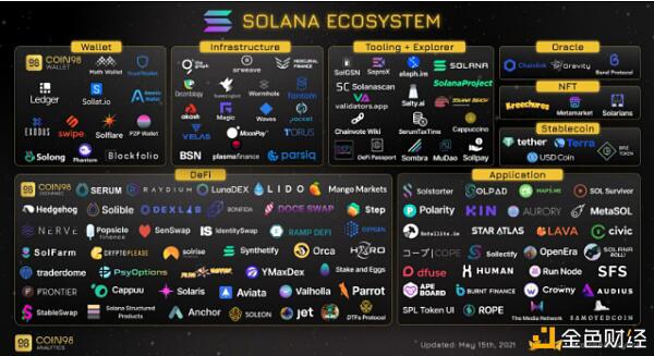 茄属生态学全景探索11