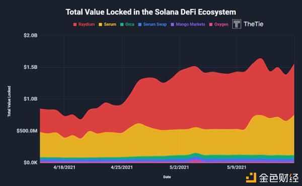 茄属生态学全景探索14
