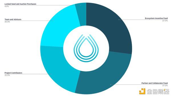 茄属生态学全景探索18