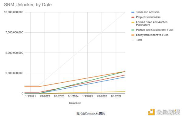 茄属生态学全景探索19