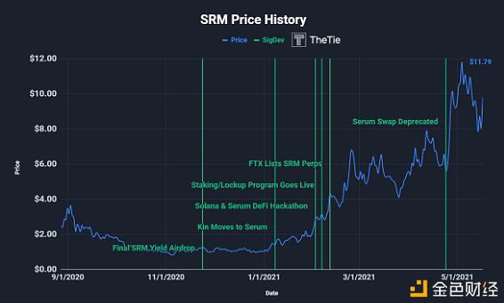 茄属生态学全景探索20