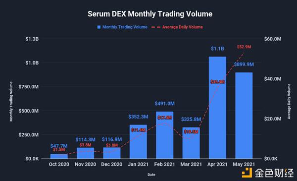 茄属生态学全景探索21