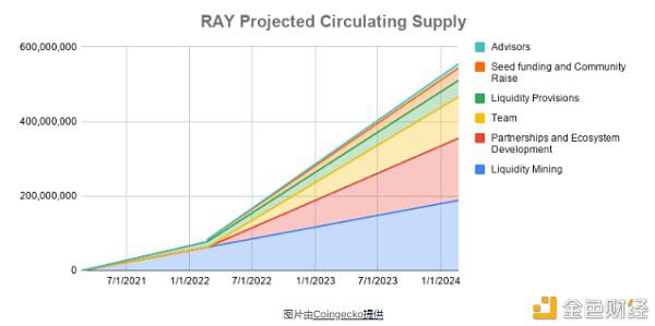 茄属生态学全景探索28