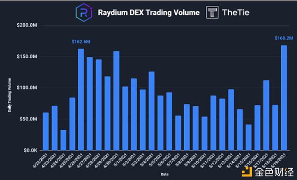 茄属生态学全景探索29